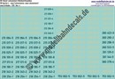 "Nass-Schiebebilder: Loknummern DB Diesel 211-290, Elfenbein/Ozeanblau - neue Nummern, neue Größen. Artikel-Nummer: 1391"