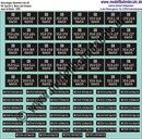 "Nass-Schiebebilder: 20x2 Güterwagennummern DB Kds 56, Weiss auf Schwarz. Artikel-Nummer: 3205"